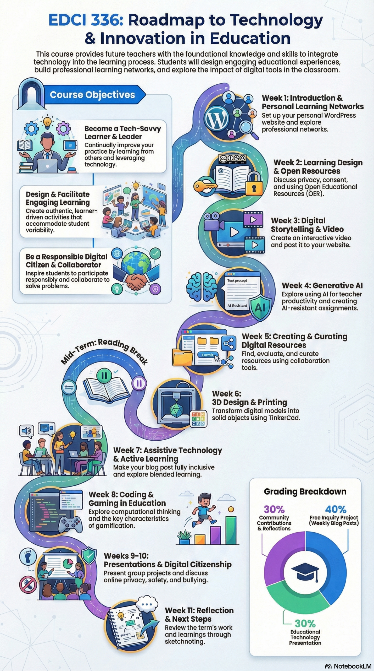 Course Completion Infofraphics Infographics Courses